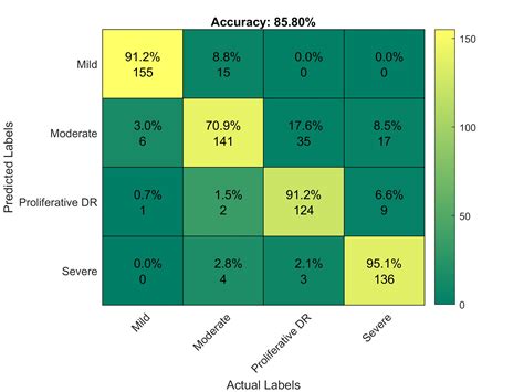 Colormap and plot with nxn matrices